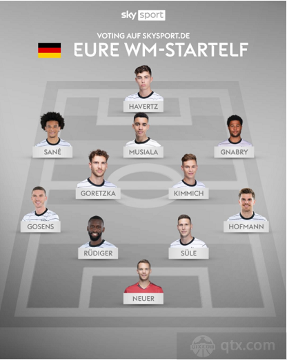 球迷选德国世界杯首发 穆勒再度落选聚勒搭档吕迪格