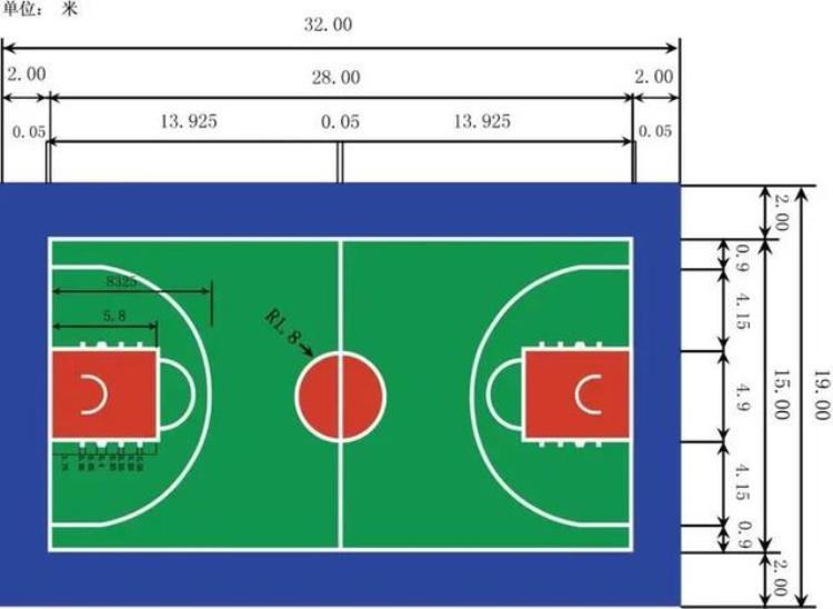 标准篮球场详细尺寸图